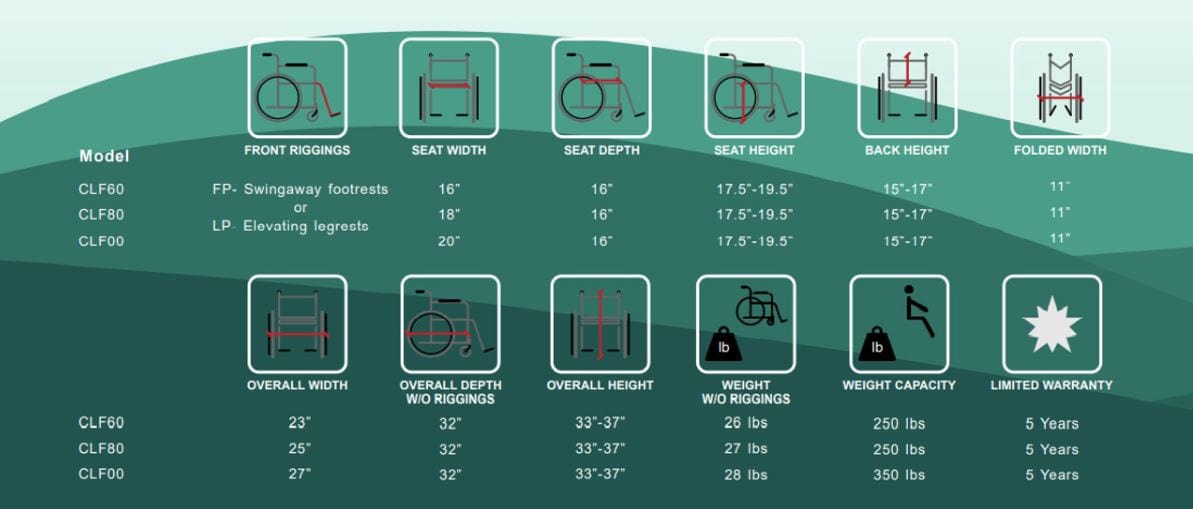 COSTCARE Costcare - K5 ULTRALIGHT WHEELCHAIR - CLF60FP
