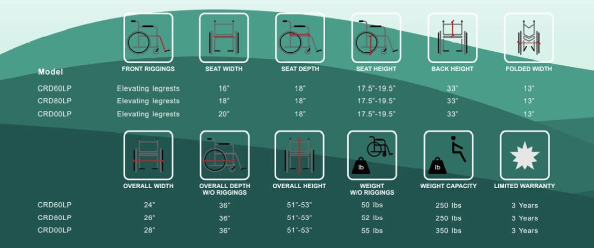 COSTCARE Costcare - RECLINING WHEELCHAIR - CRD60LP