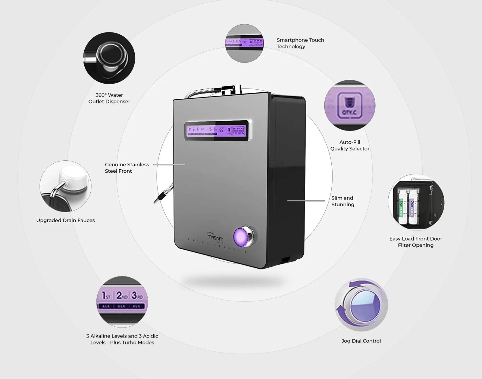 TYENT Water Ionizers EDGE-9000 TURBO