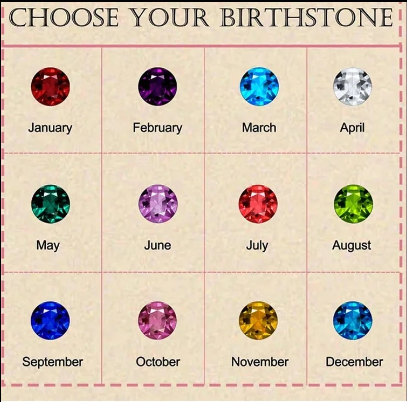 Birthstone Necklace Gemstone Necklace