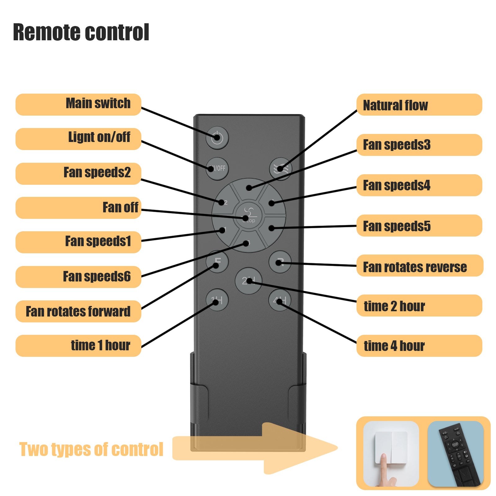 Low Profile Caged Ceiling Fan with Lights and Remote Control