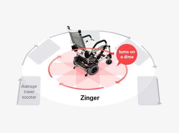 JOURNEY Black Journey Zinger® Folding Power Chair Two-Handed Control
