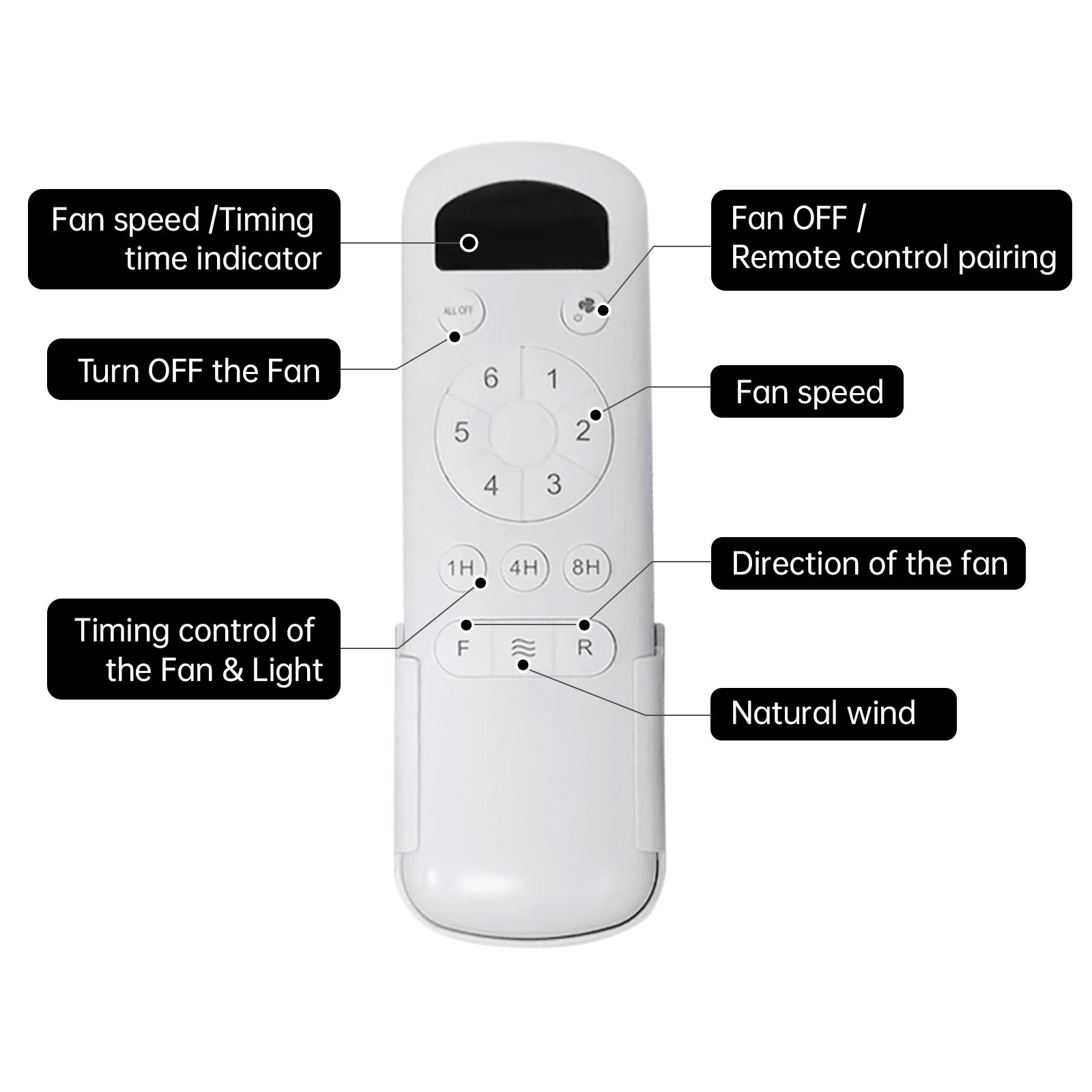 Nøordka Ceiling Fan Fixture Default 52" Modern Sleek White Ceiling Fan With Remote