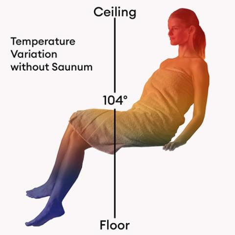 SAUNUM Sauna & Steam Temp Equalizer Saunum AirSolo 80-4745090011708