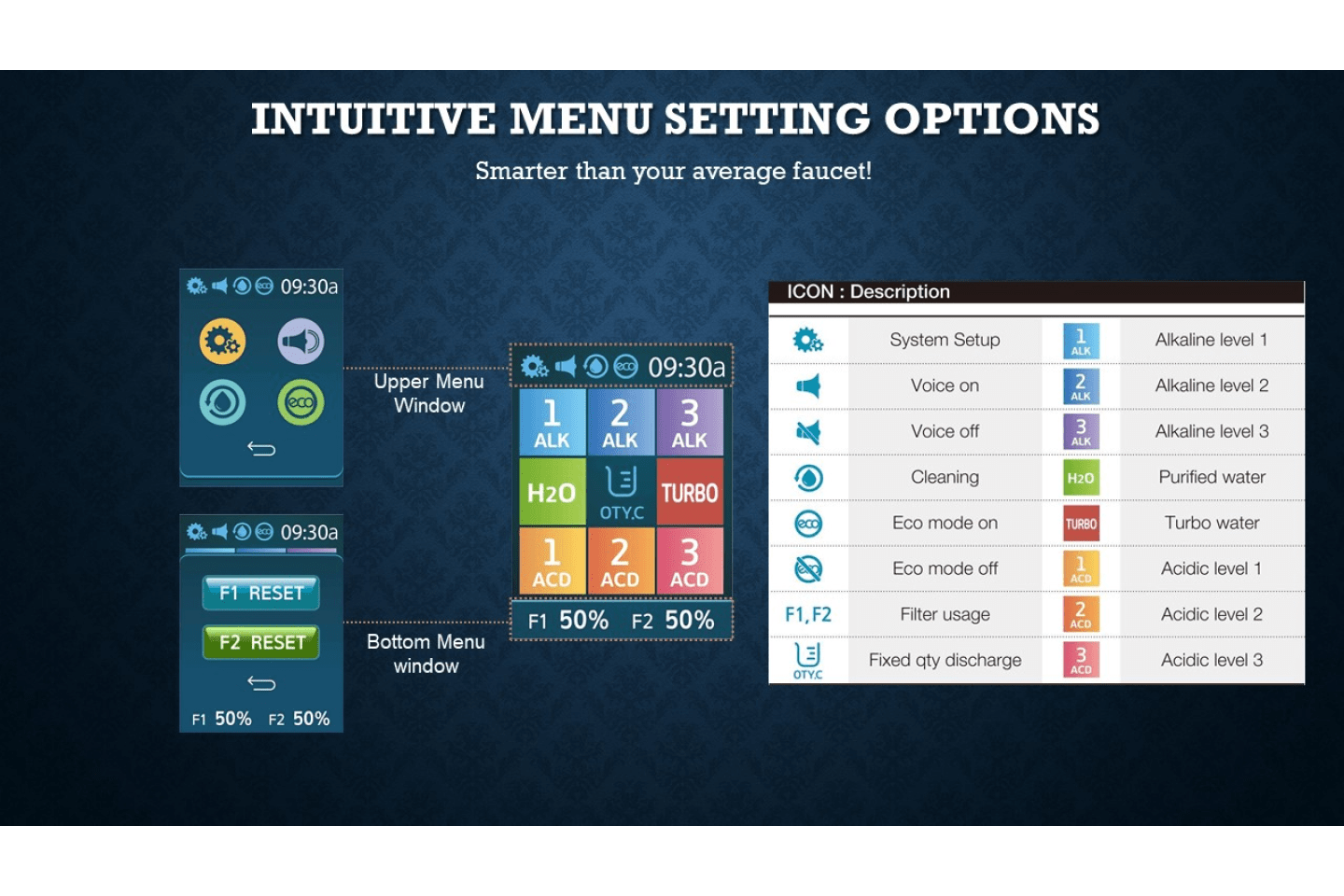 TYENT Ionizers Tyent UCE-13 Plus Water Ionizer - Luxury Showroom Edition