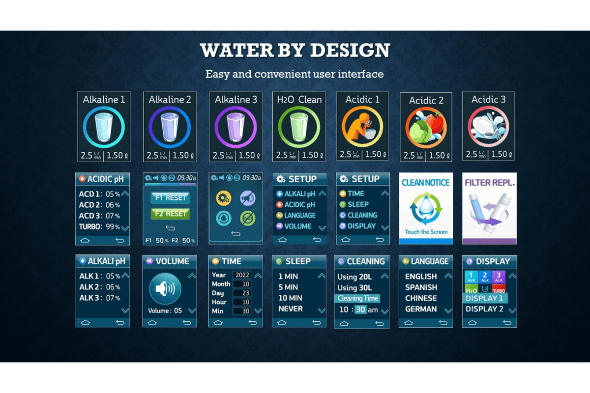 TYENT Ionizers Tyent UCE-13 Plus Water Ionizer - Luxury Showroom Edition