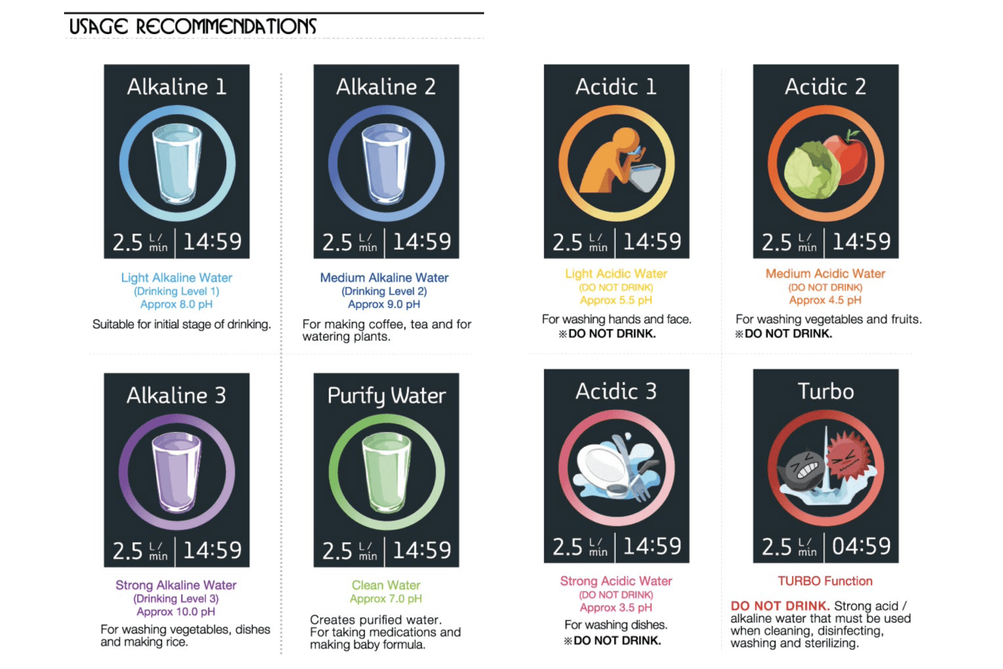 TYENT Ionizers Tyent UCE-13 Plus Water Ionizer - Luxury Showroom Edition