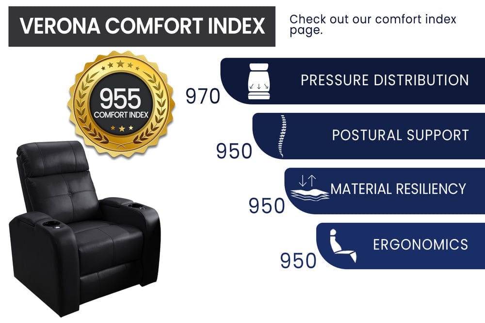 Valencia Home Theater Seating Home Theater Seating Verona Leather Home Theater Seating with Power Headrest & Cup Holder